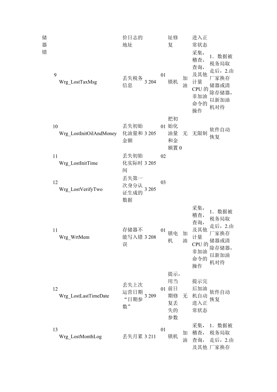 加油机主板错误代码说明.doc_第3页