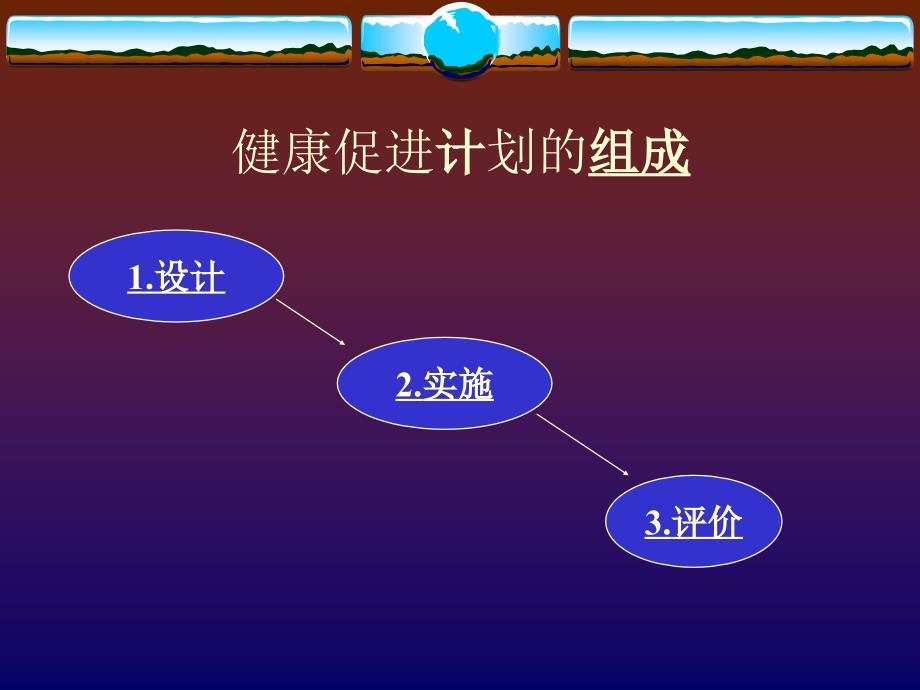 健康促进规划设计PPT课件.ppt_第3页