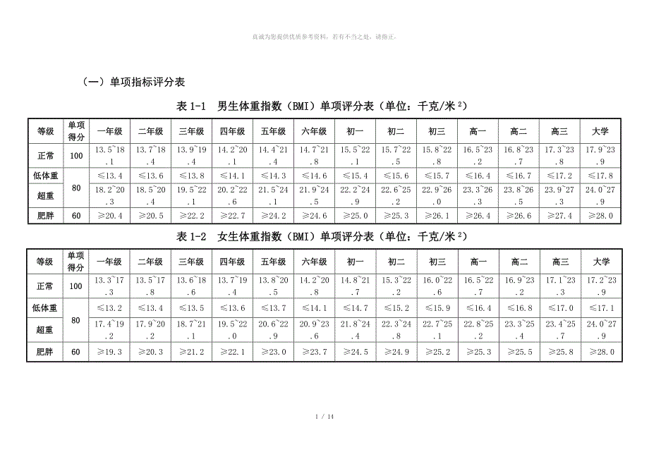 国家体质健康标准评分表.doc_第1页
