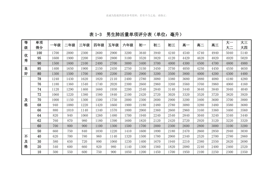 国家体质健康标准评分表.doc_第2页