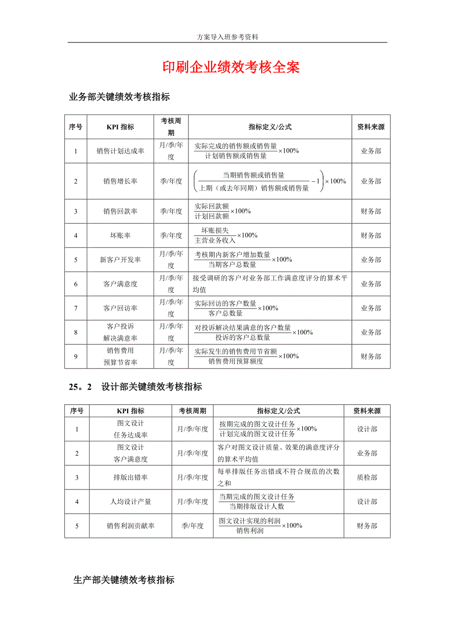 印刷业绩效考核模板范本.doc_第1页