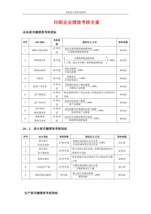 印刷业绩效考核模板范本.doc