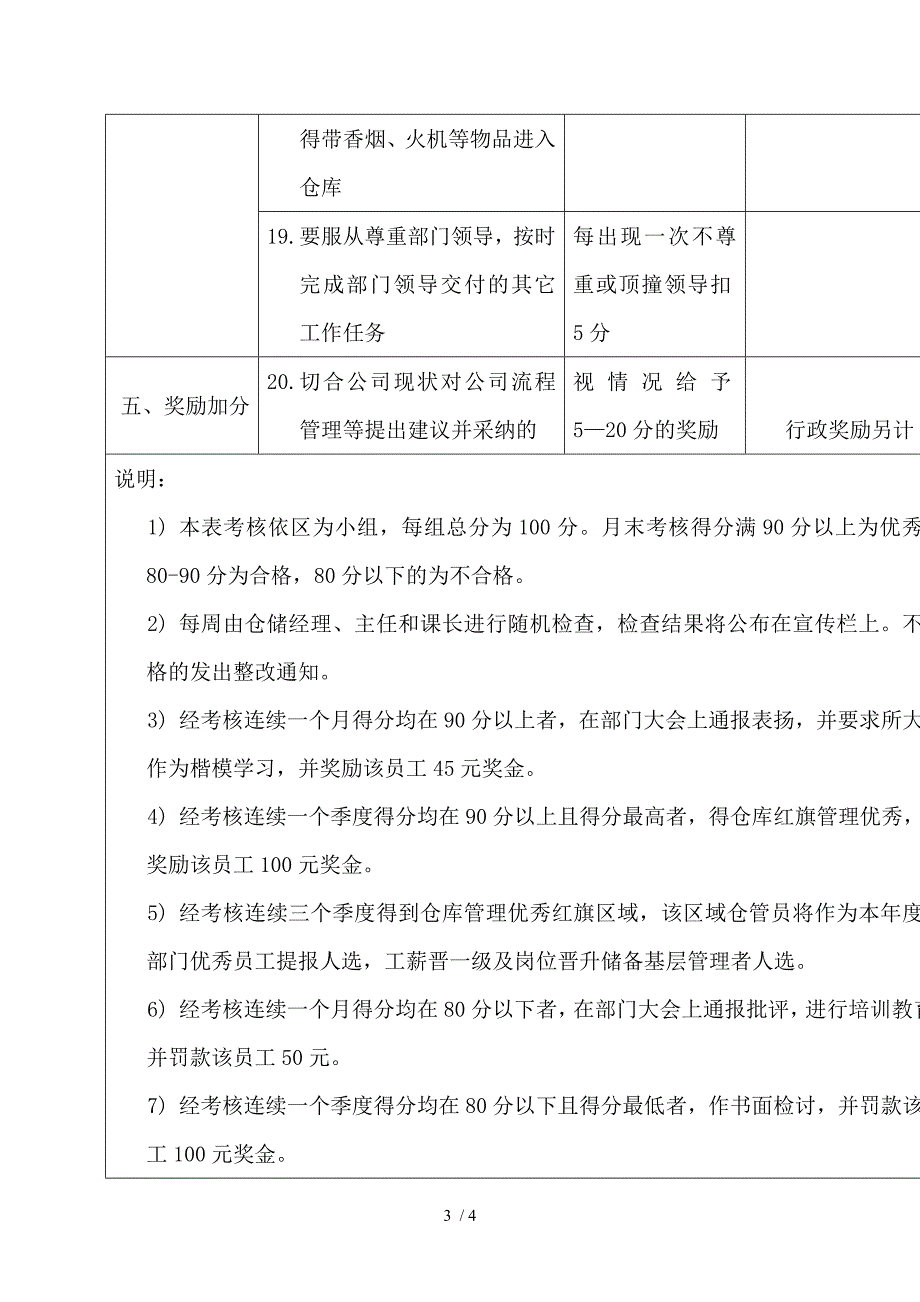 仓库管理员绩效考核方案考核项目与主要扣分标准.doc_第3页