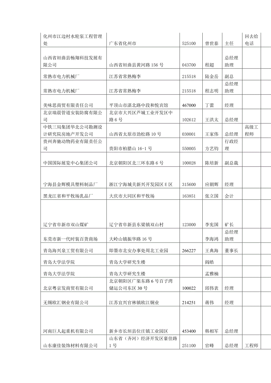 会议总表全国企业老板法人总经理董事长.doc_第2页