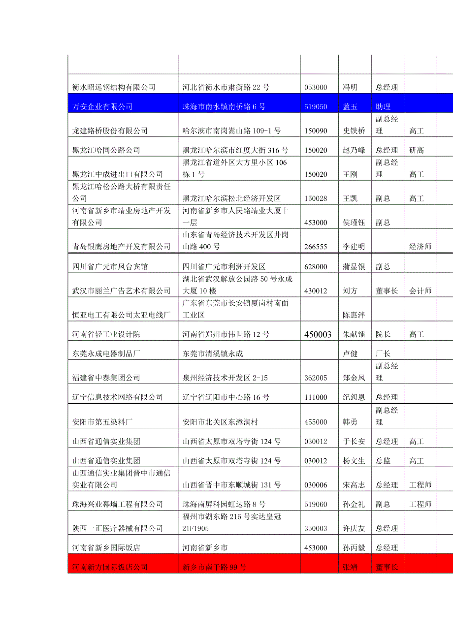会议总表全国企业老板法人总经理董事长.doc_第3页