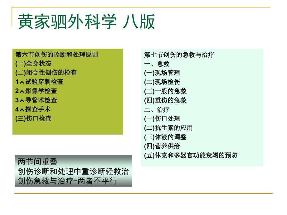 严重创伤伤情评估及紧急救治.ppt_第2页