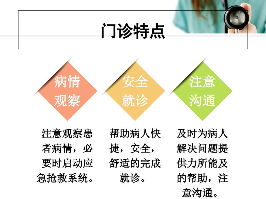 内科门诊护理查房ppt课件.ppt_第3页