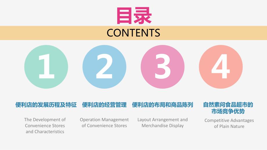 便利店的商业模式ppt.ppt_第2页
