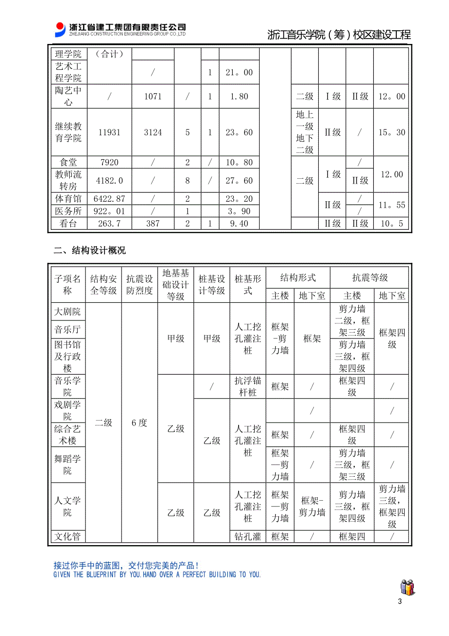原材料取样和结构实体检测专项方案报批版模板范本.doc_第3页