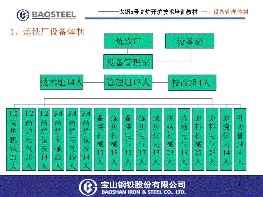 宝钢设备管理PPT课件.ppt_第2页