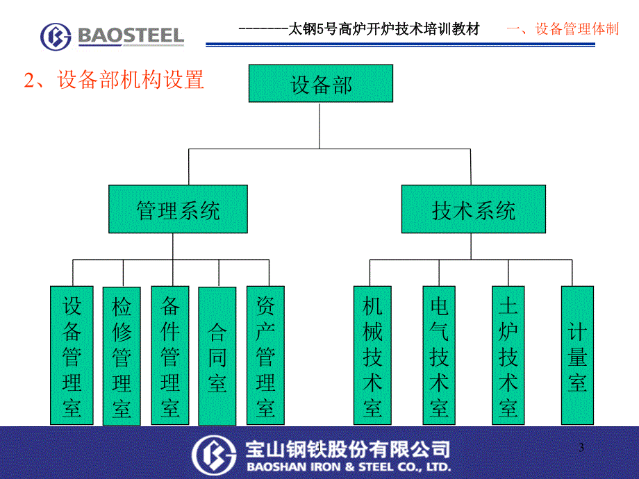 宝钢设备管理PPT课件.ppt_第3页
