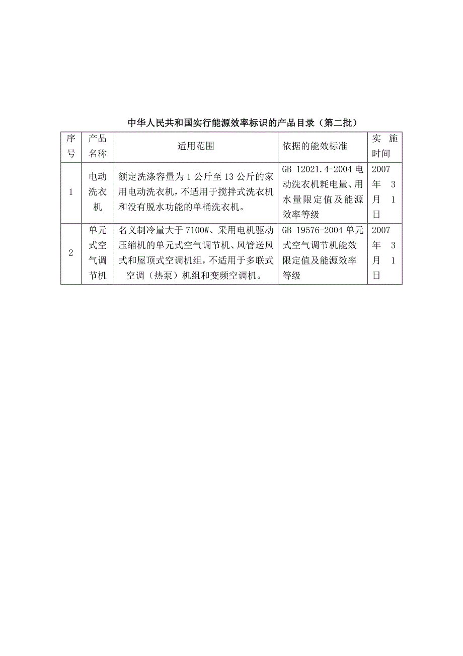 中华人民共和国实行能源效率标识的产品目录第一至十批.doc_第2页