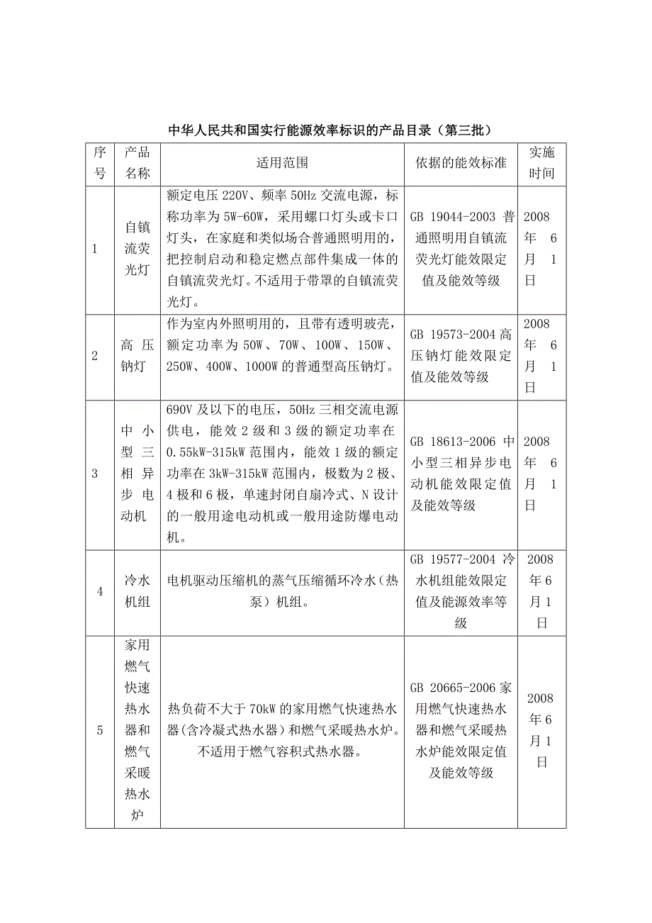 中华人民共和国实行能源效率标识的产品目录第一至十批.doc_第3页