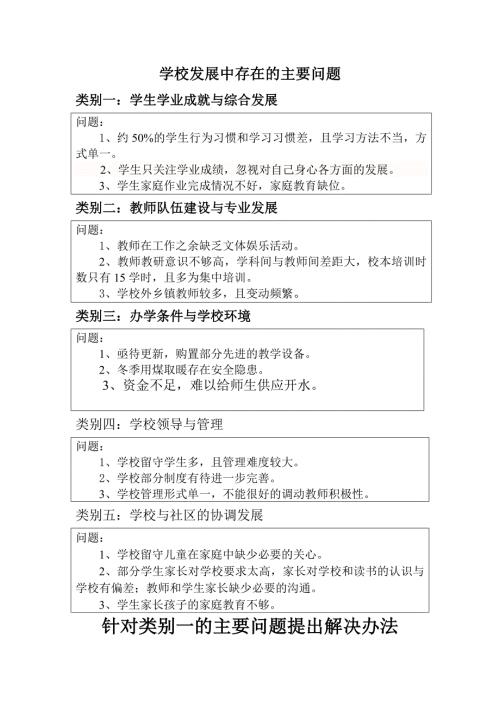 学校发展中存在的主要问题.doc