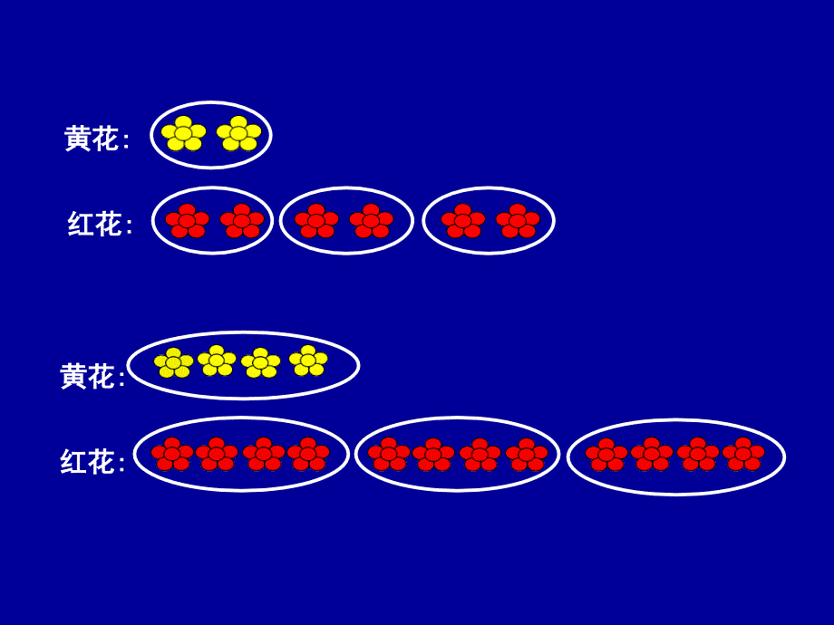 倍的认识刘松课件.ppt_第2页