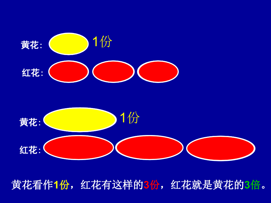 倍的认识刘松课件.ppt_第3页