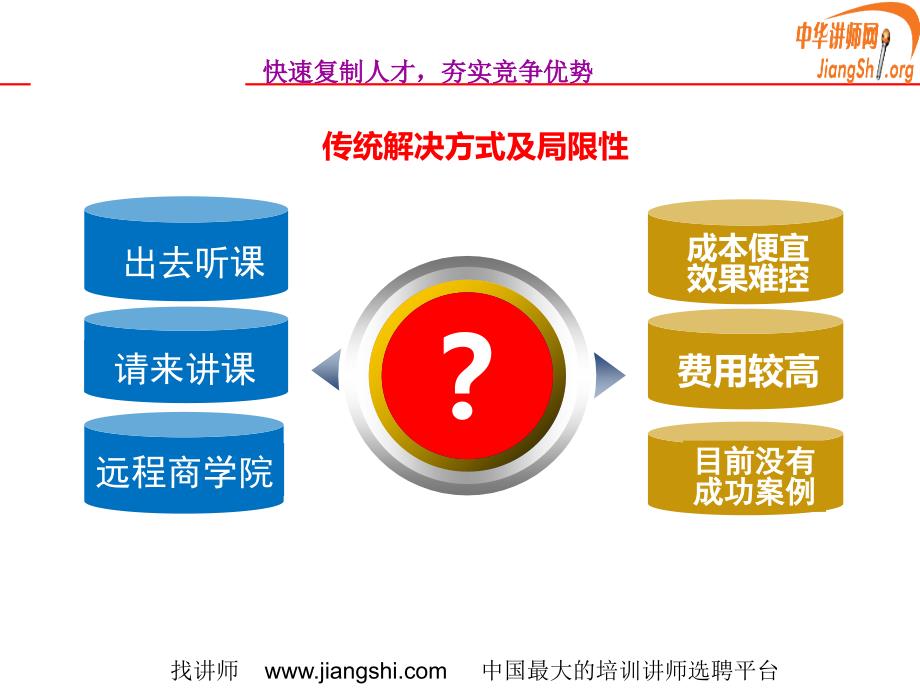 人才复制系统介绍刘辉.ppt_第3页
