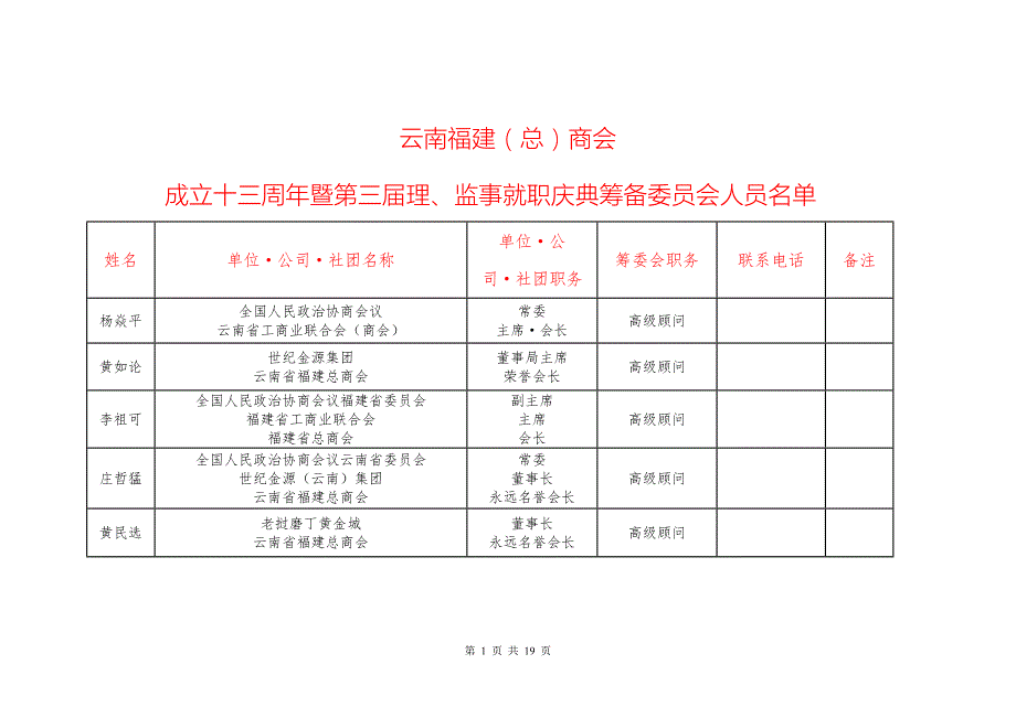 云南福建总商会.doc_第1页