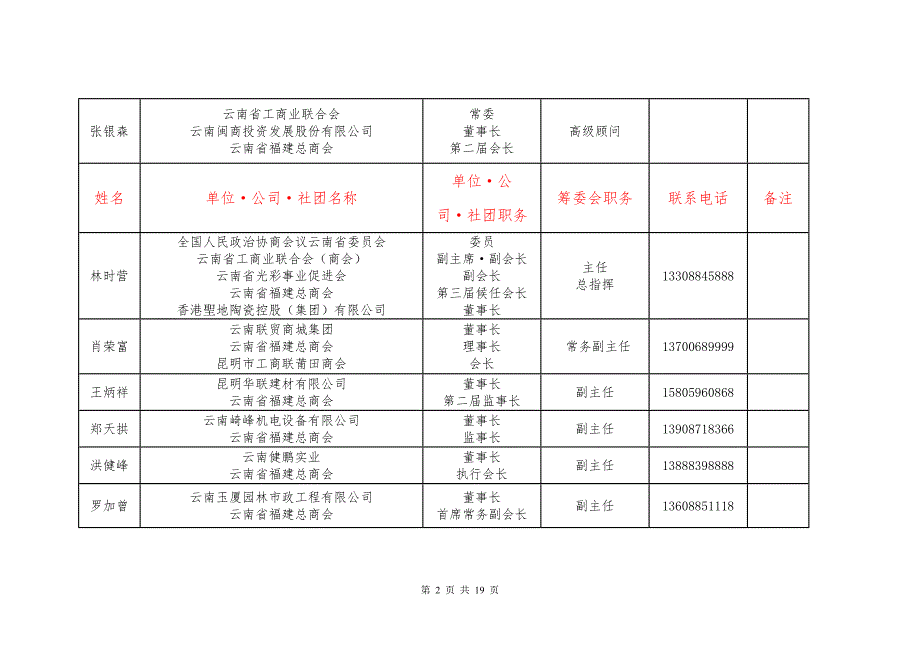 云南福建总商会.doc_第2页