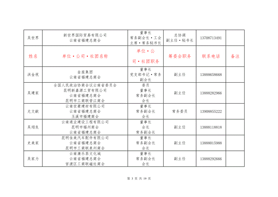 云南福建总商会.doc_第3页