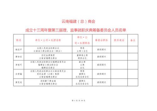 云南福建总商会.doc