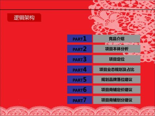 商业业态规划方案.ppt