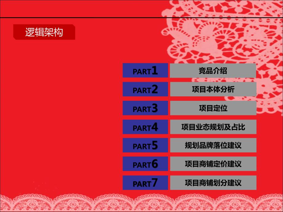 商业业态规划方案.ppt_第1页
