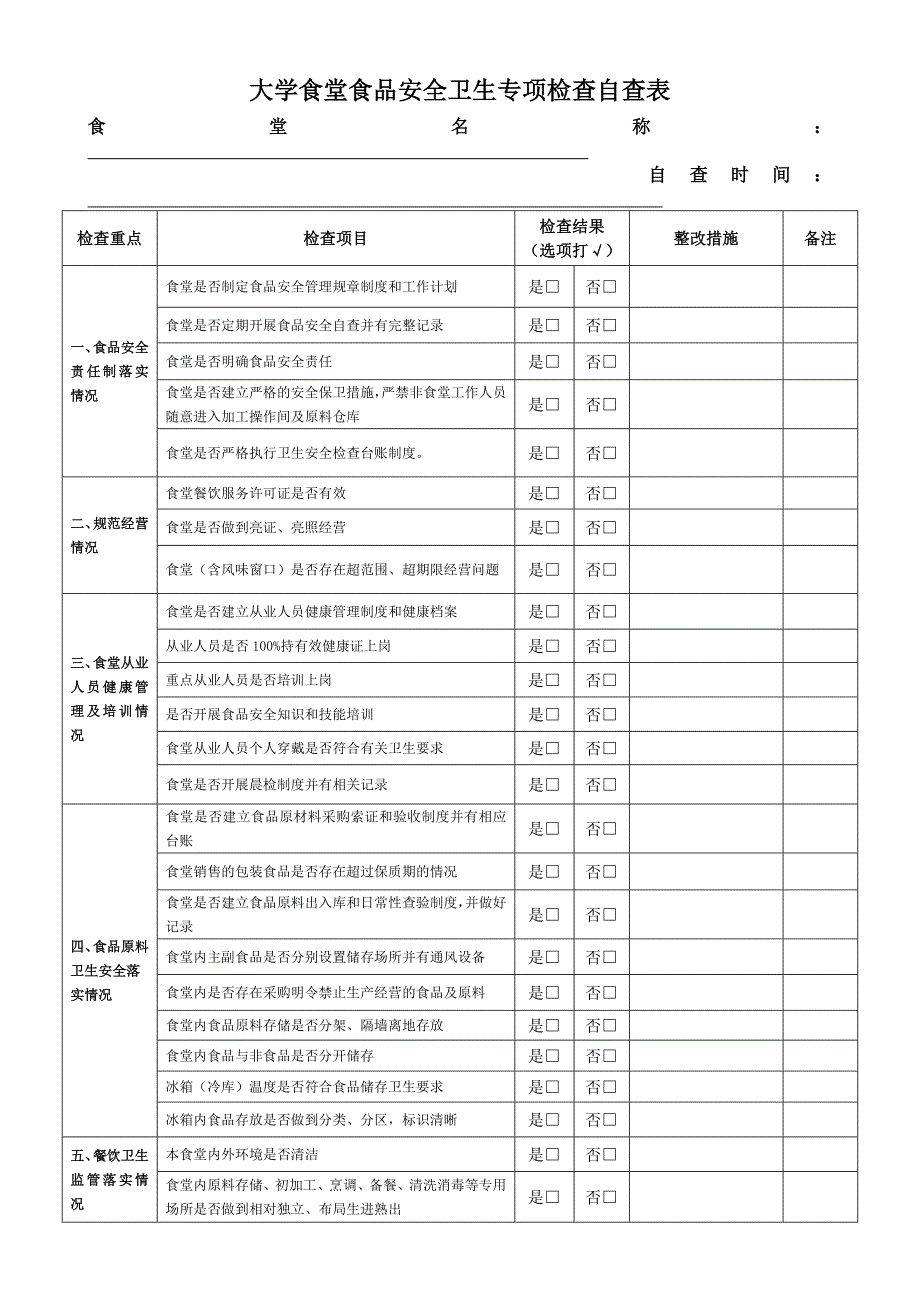 大学食堂食品安全卫生专项检查自查表.doc_第1页
