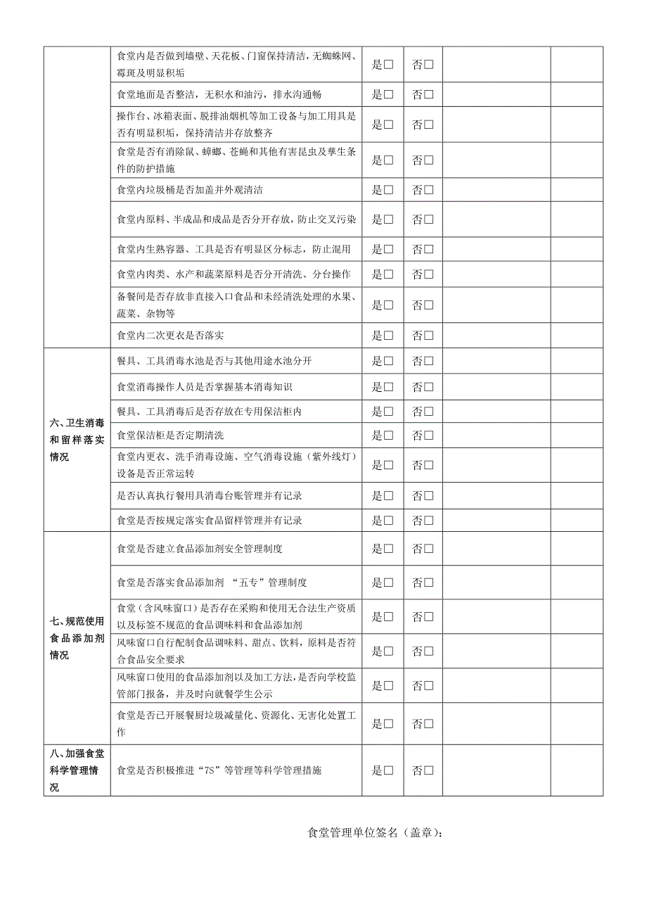 大学食堂食品安全卫生专项检查自查表.doc_第2页