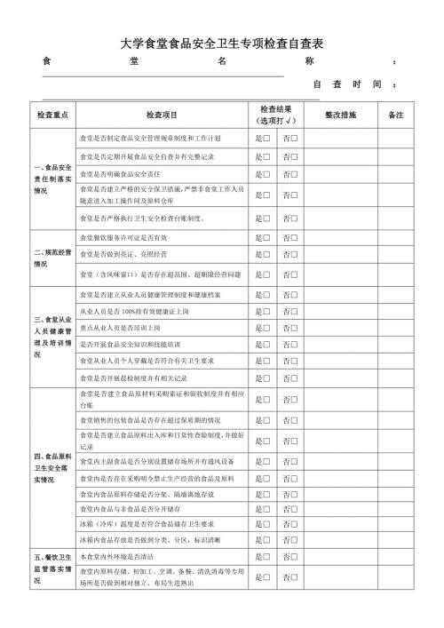 大学食堂食品安全卫生专项检查自查表.doc