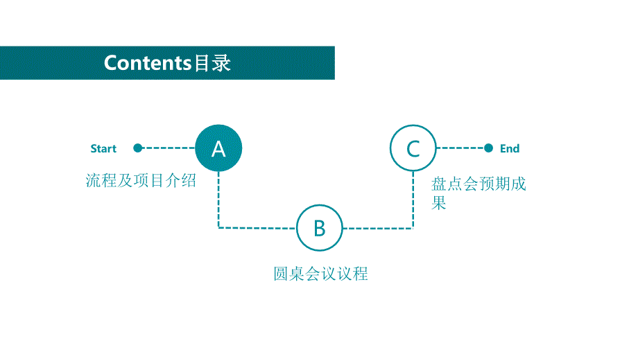 人才盘点会圆桌会议召开流程指引PPT课件.ppt_第2页