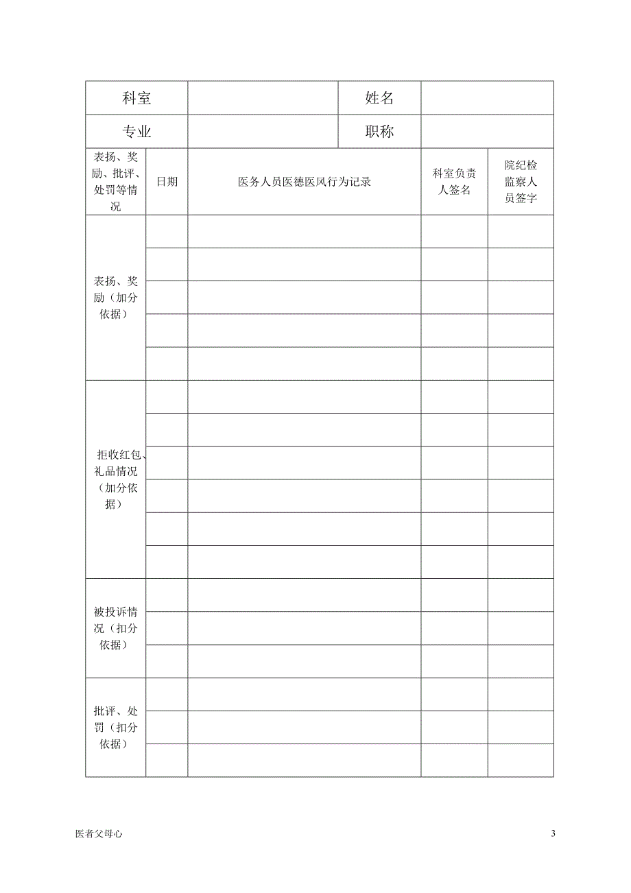 医务人员科室日常医德医风管理台账医院相关.doc_第3页