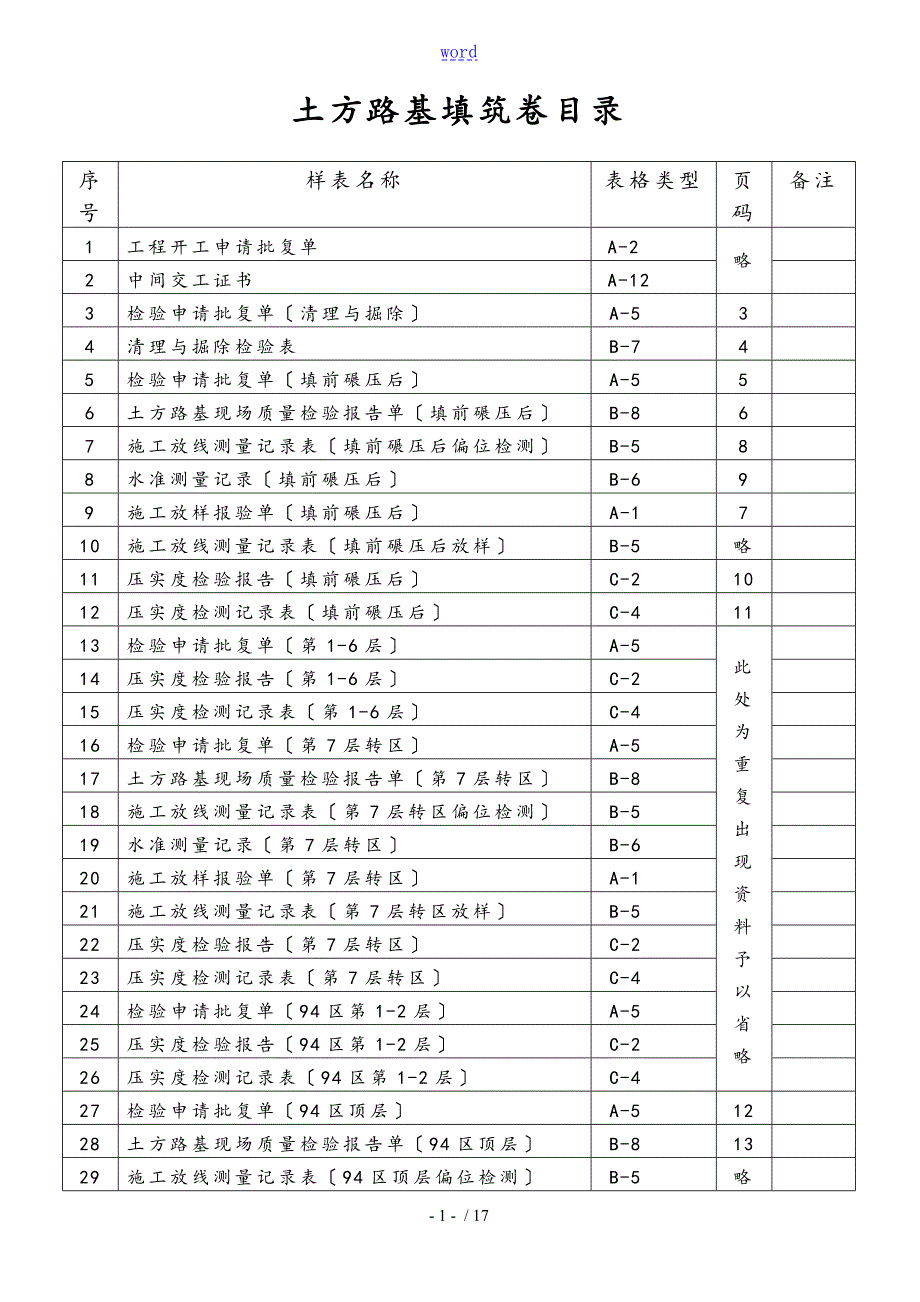 公路工程土方路基内业全全资料填写范例.doc_第1页