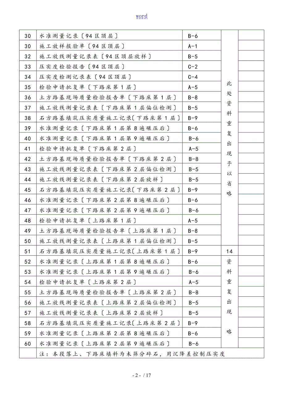公路工程土方路基内业全全资料填写范例.doc_第2页