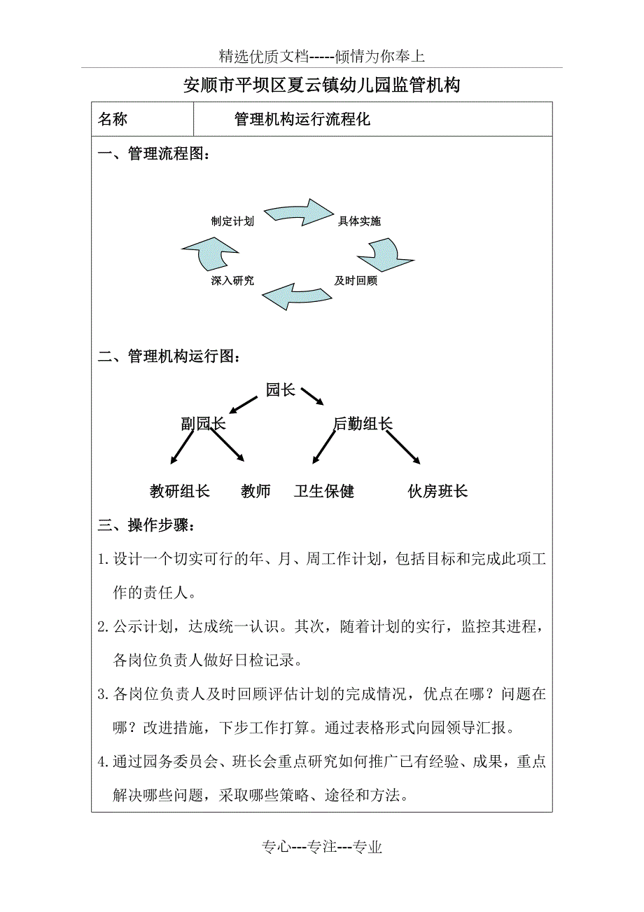 夏云镇幼儿园流程标准化管理细则手册试行.doc_第1页