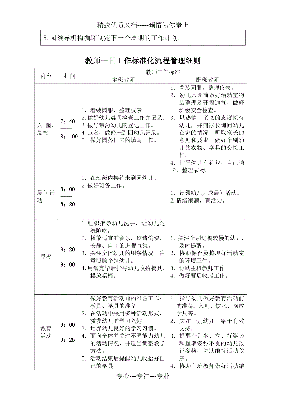 夏云镇幼儿园流程标准化管理细则手册试行.doc_第2页