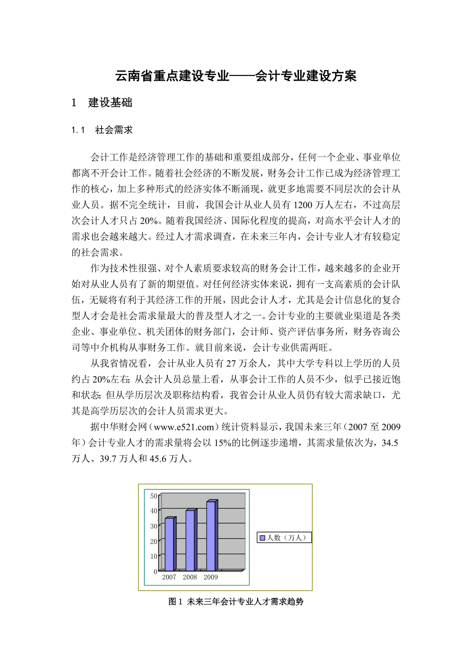 云南省重点建设专业会计专业建设方案doc25页.docx_第1页