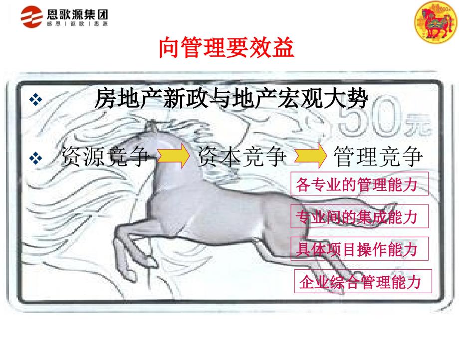内审内控与风险管理框架培训.ppt_第2页