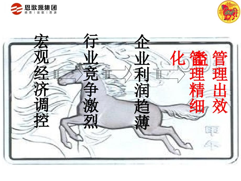 内审内控与风险管理框架培训.ppt_第3页