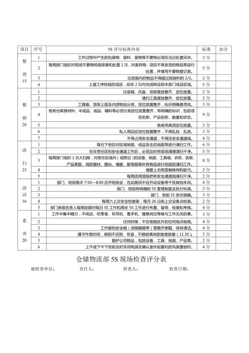 仓库5S检查评分表.doc