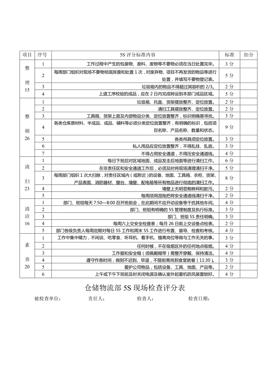 仓库5S检查评分表.doc_第1页