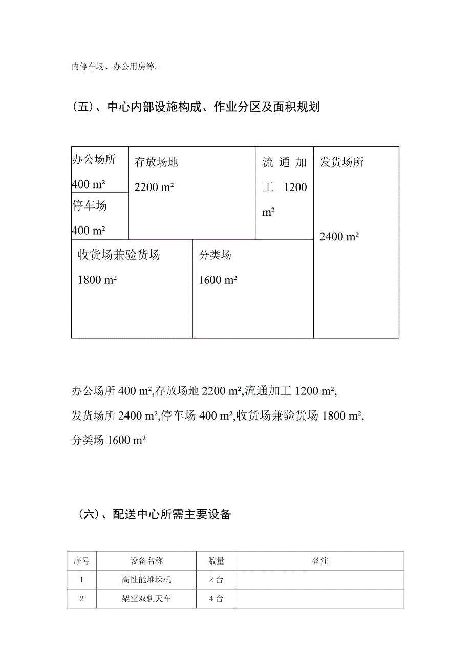 关于唐人神集团在株洲地区设立配送中心的规划方案.doc_第3页