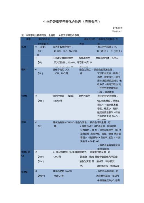 中学阶段常见元素化合价表竞赛专用.doc