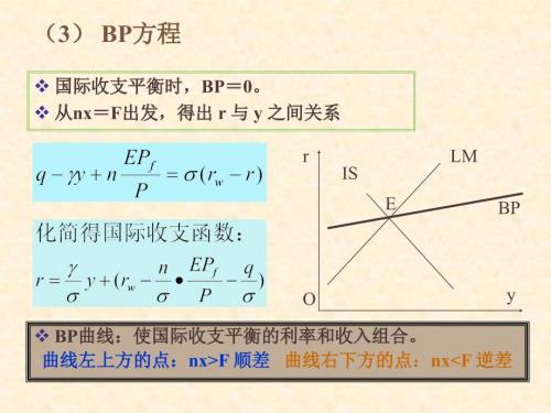 国际金融ISLMBP模型.ppt