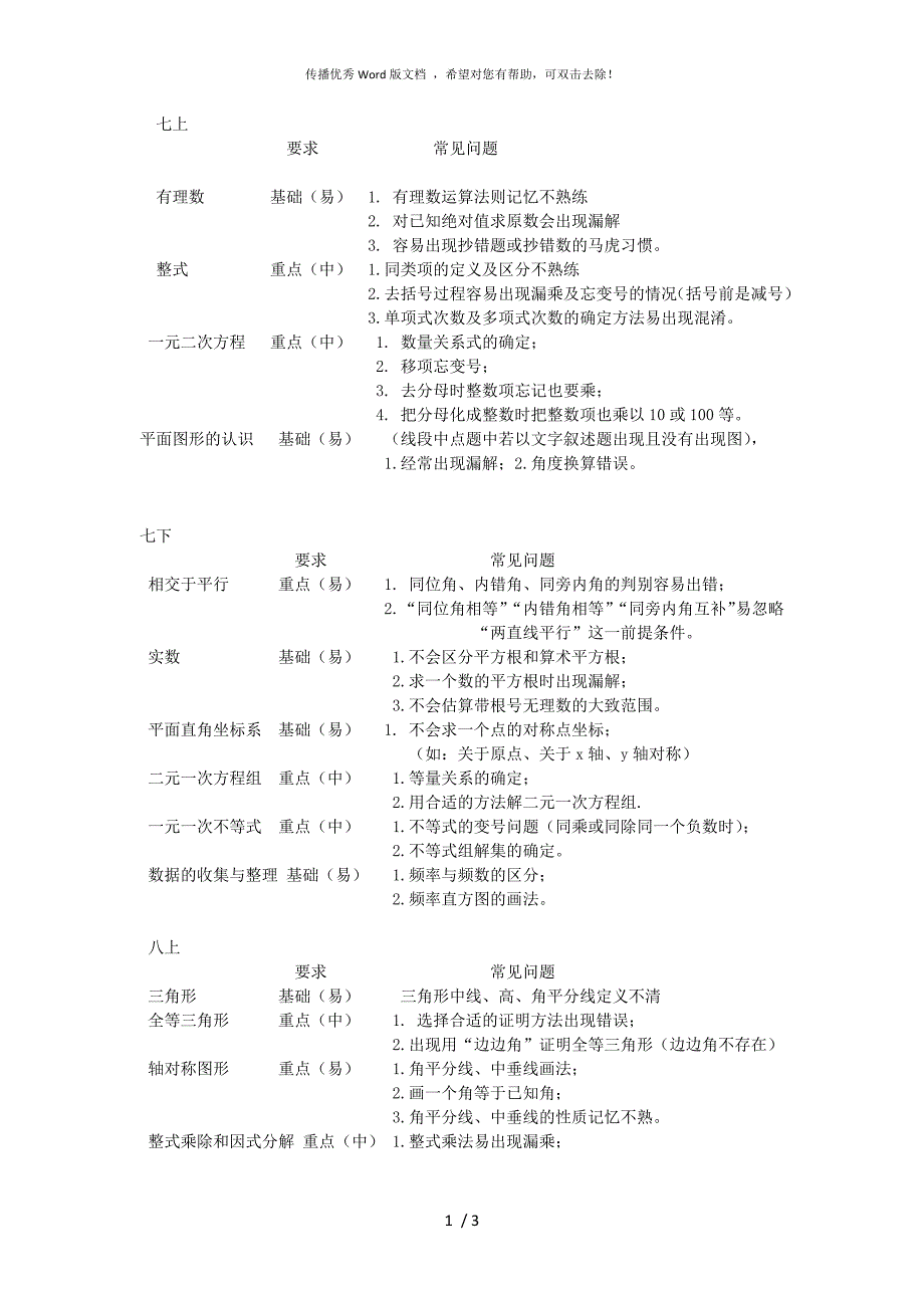 初中数学教学大纲doc.docx_第1页