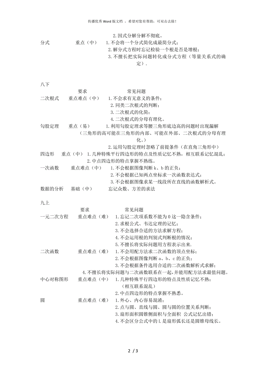 初中数学教学大纲doc.docx_第2页