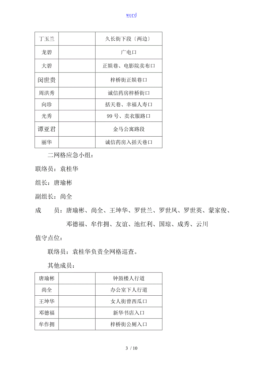 久长路社区创建全国文明城区迎检工作应急预案.4doc.doc_第3页