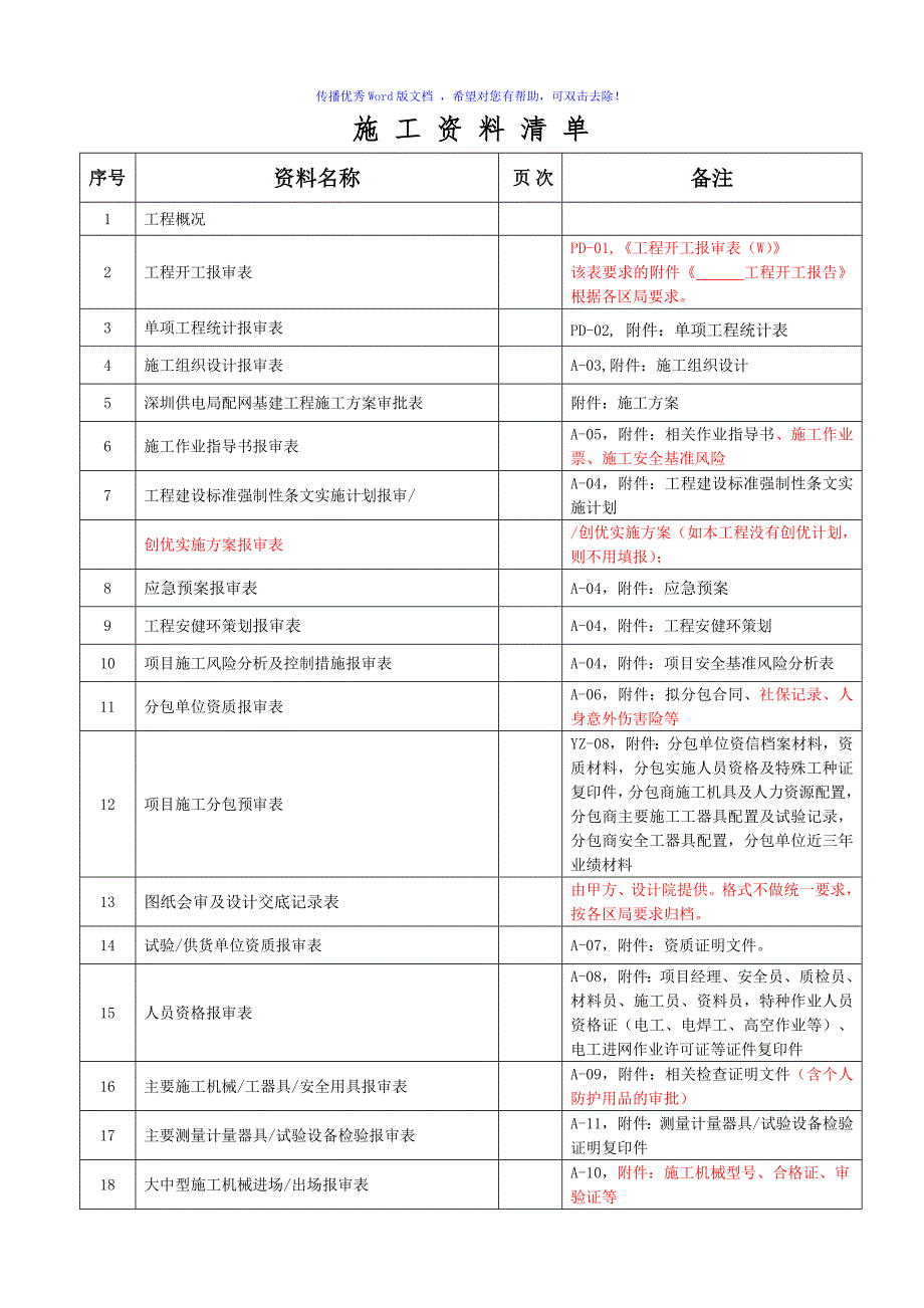 南方电网施工资料清单word版.doc_第1页