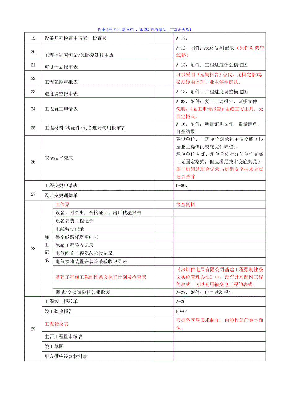 南方电网施工资料清单word版.doc_第2页
