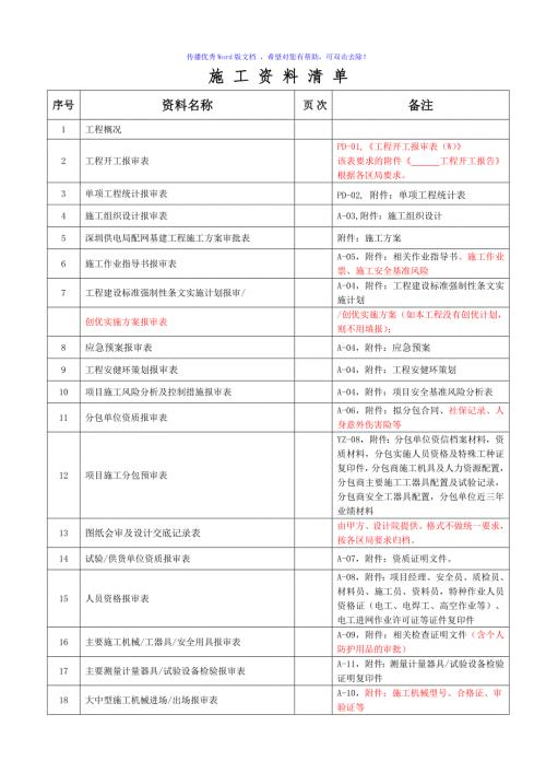南方电网施工资料清单word版.doc